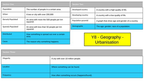 Migration Urbanisation Knowledge Organiser