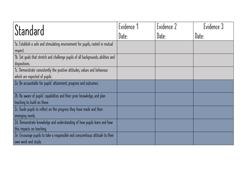 Teacher standards evidence checklist