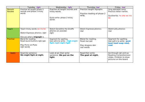 Phase 3 Planning - Teaching /igh/ and /oa/