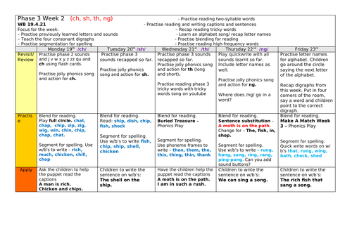 Phase 3 - Recap /ch/ /sh/ /th/ and /ng/