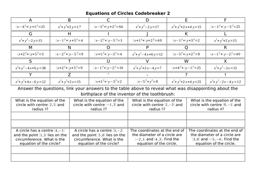 Equations of Circles Codebreaker 2