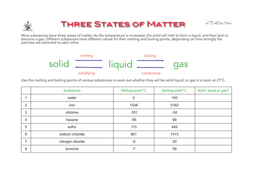 Solid, liquid or gas?