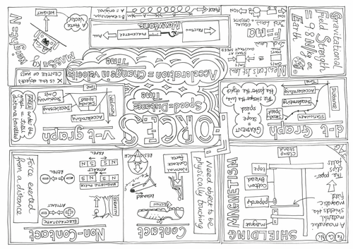 Mindfulness Colouring Poster FORCES (AQA specific)