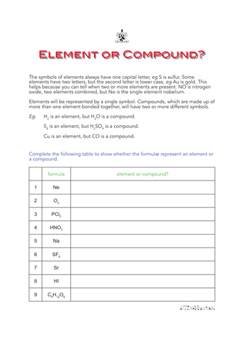 Element or Compound? | Teaching Resources