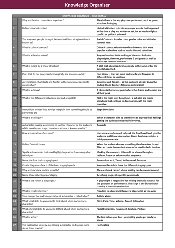 GCSE Drama Knowledge Organiser OCR