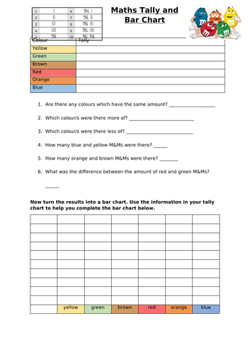 M&M tally chart and bar chart