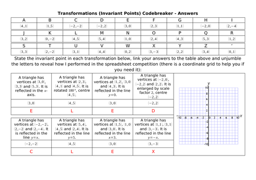Transformations (Invariant Points) Codebreaker