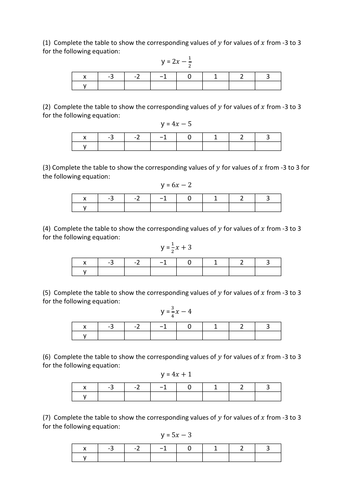 Linear Equation Worksheet - Work Out Y values with respect to corresponding  X values.