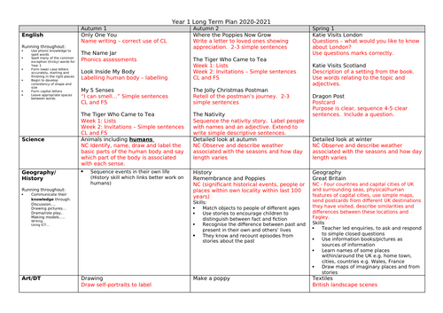 Year 1 Long Term Plan Play Based Continuous Provision