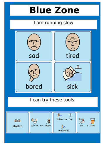 zones of regulation display