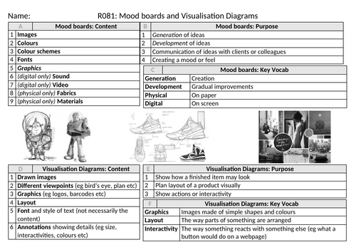 Creative iMedia R081 Knowledge Organisers