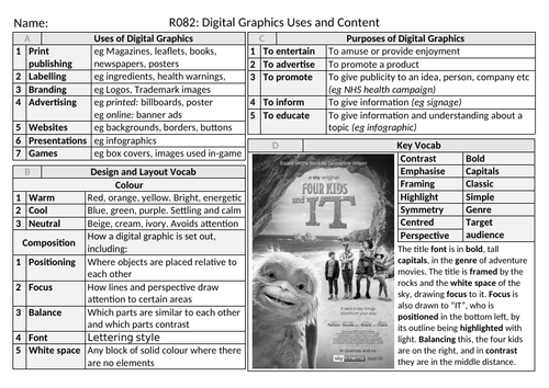 Creative iMedia Knowledge Organisers R082