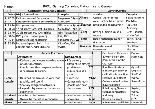 Creative iMedia Knowledge Organisers R091 (Computer Game Design)