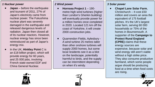 Renewable Energy Options