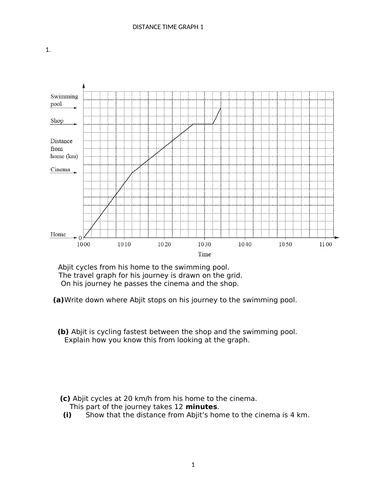 DISTANCE TIME GRAPHS WITH ANSWERS