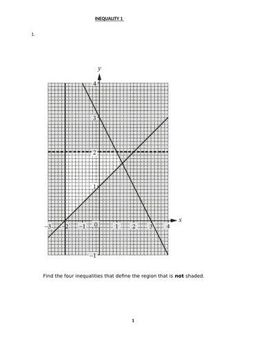 INEQUALITY WITH ANSWERS