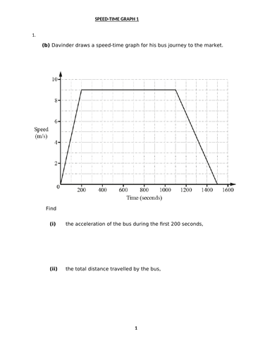 SPEED TIME GRAPHS WITH ANSWERS