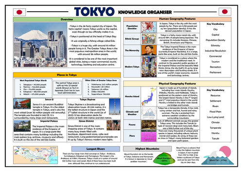 Tokyo - Capital Cities - Geography Knowledge Organiser!