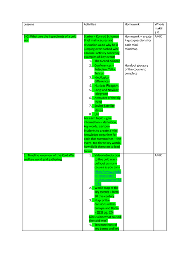 GCSE History - Edexcel Superpowers - Unit 1