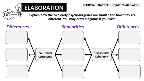 Dream Analysis Retrieval Practice Activities