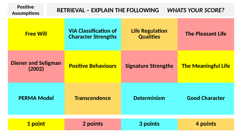 Mindfulness Retrieval Practice Activities