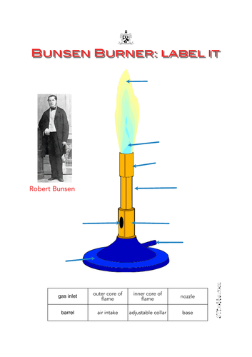 Bunsen Burner: label it