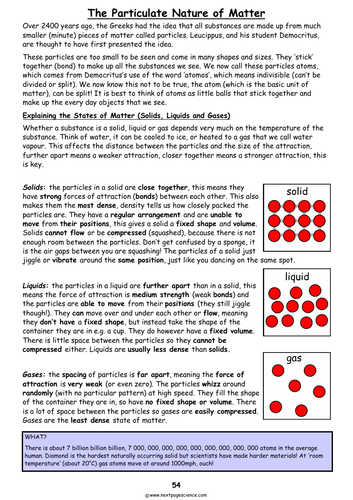 Particulate Nature of Matter