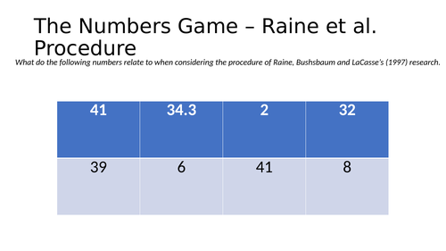 Raine et al Retrieval Practice Activities and Quiz