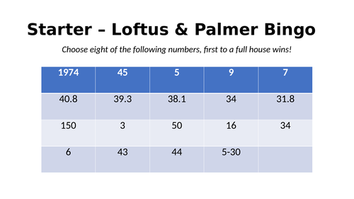 Loftus & Palmer Retrieval Practice Activities
