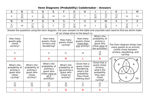 Venn Diagrams (Probability) Codebreaker