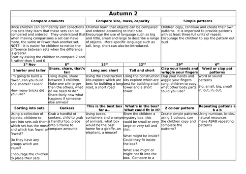 White Rose style nursery planning - Autumn term 2