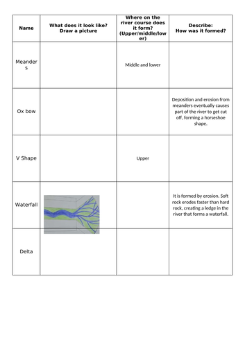 River Profile and Landforms