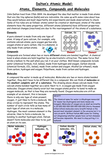 Atoms, Elements, Compounds and Molecules