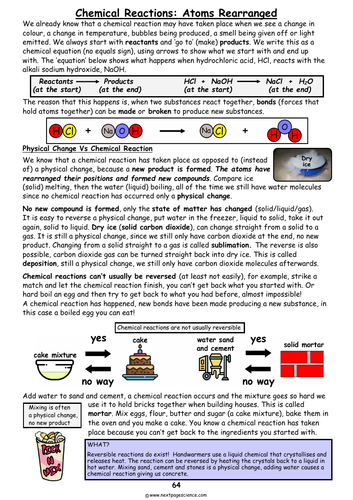 Chemical Reactions: Atoms Rearranged | Teaching Resources