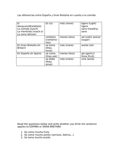 Differences between food in Britain and in Spain - Spanish