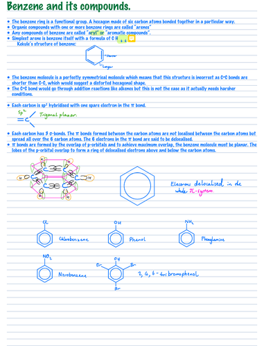 A-levels Organic Chemistry summary revision notes