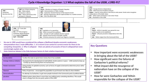 Knowledge Organiser Edxcel AS&A Level History Communist States in C20th:The collapse of the USSR