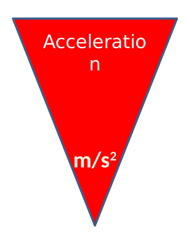 Physics units bunting