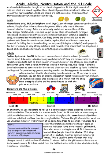 Acids, Alkalis, Neutralisation, pH Scale