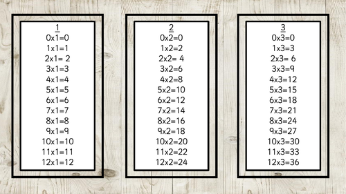 Times Tables diplay