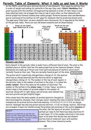 Periodic Table:  What it tells us