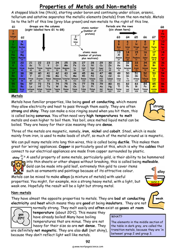Metals and Non-metals (Periodic Table)
