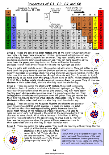 Groups of the Periodic Table