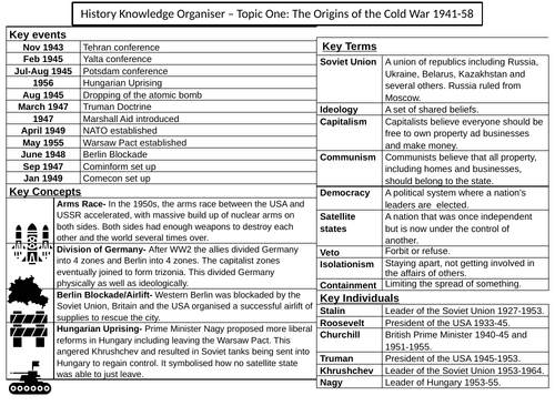 Cold War knowledge organisers- Edexcel