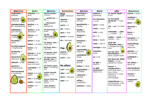 German AVOCADOS varied language sheet