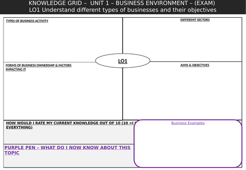 Cambridge Technicals Business - Initial Thoughts