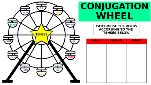 Spanish Conjugation Station Games