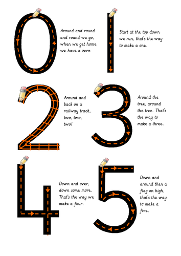 Number formation posters with rhymes EYFS