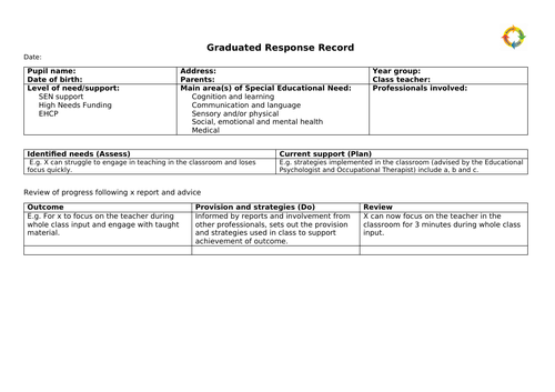 Graduated response record (SEN)