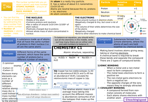 Gcse Chemistry Atomic Structure C1 Revision Mat Teaching Resources 